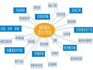 沈阳治疗龟头炎最好男子医院